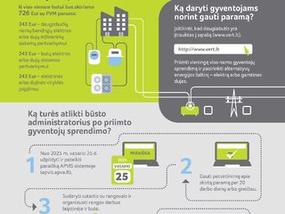 Energetikos ministerija: skiriama 700 tūkst. eurų SND balionų šalinimui daugiabučiuose 