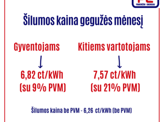 Nuo gegužės šilumos kaina mažėja 11,3 proc.