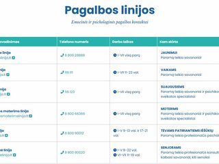 Pagalbos linijos – esame kartu!