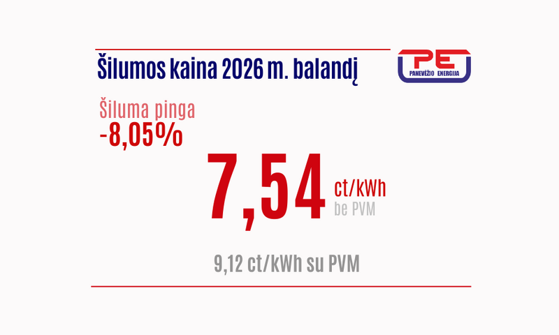 Balandį mažėja  AB „Panevėžio energija“ šilumos  ir karšto vandens kainos