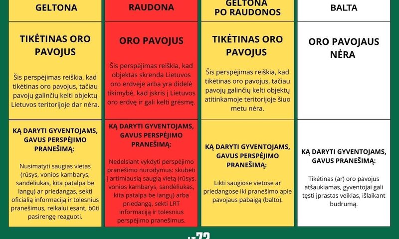 Oro pavojus: ką svarbu žinoti?