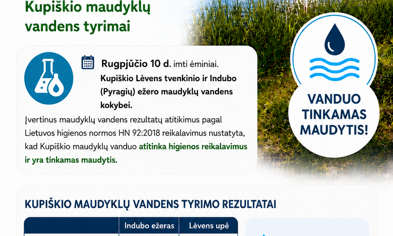 Kupiškio maudyklų vandens tyrimai