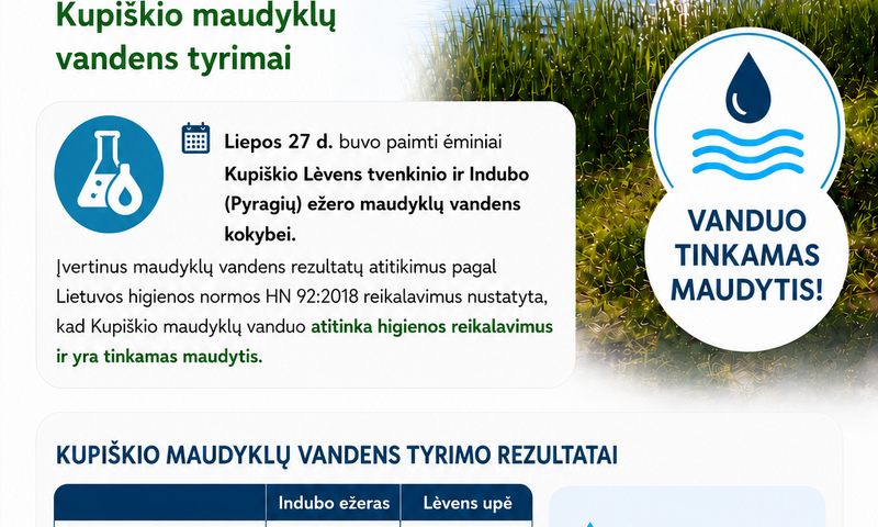 Kupiškio maudyklų vandens tyrimai