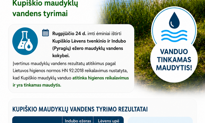 Kupiškio maudyklų vandens tyrimai