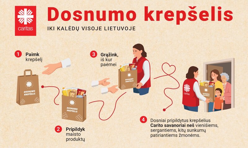 Be pagalbos vieni kitiems neišsiversime: Caritas pradeda „Dosnumo krepšelio“ iniciatyvą