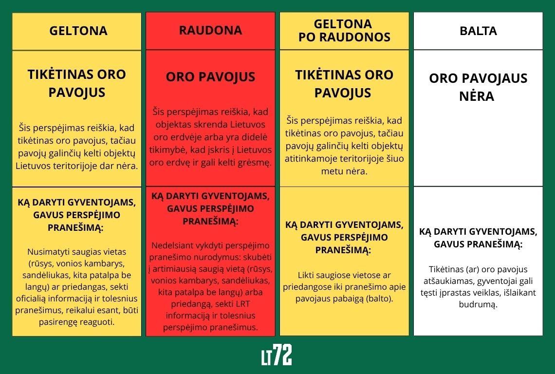 Oro pavojus: ką svarbu žinoti?