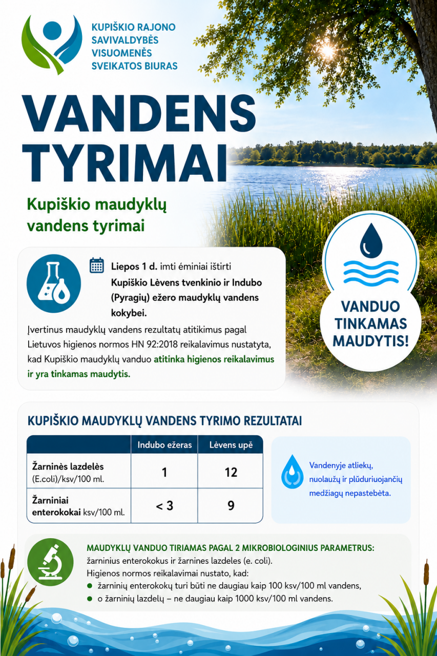 Kupiškio maudyklų vandens tyrimai
