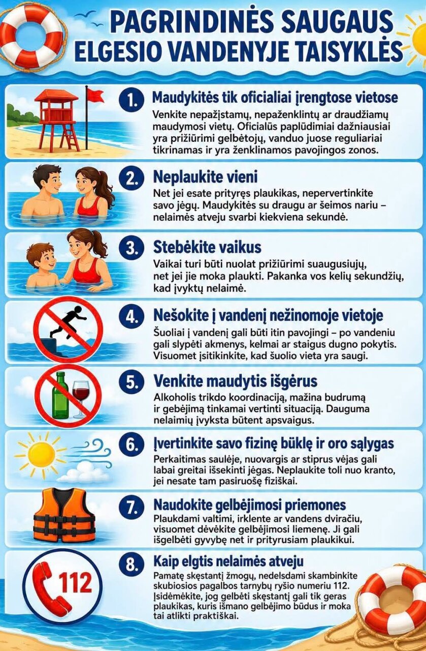 Liepos 25-ąją minint Pasaulinę skendimo prevencijos dieną, Priešgaisrinės apsaugos ir gelbėjimo...