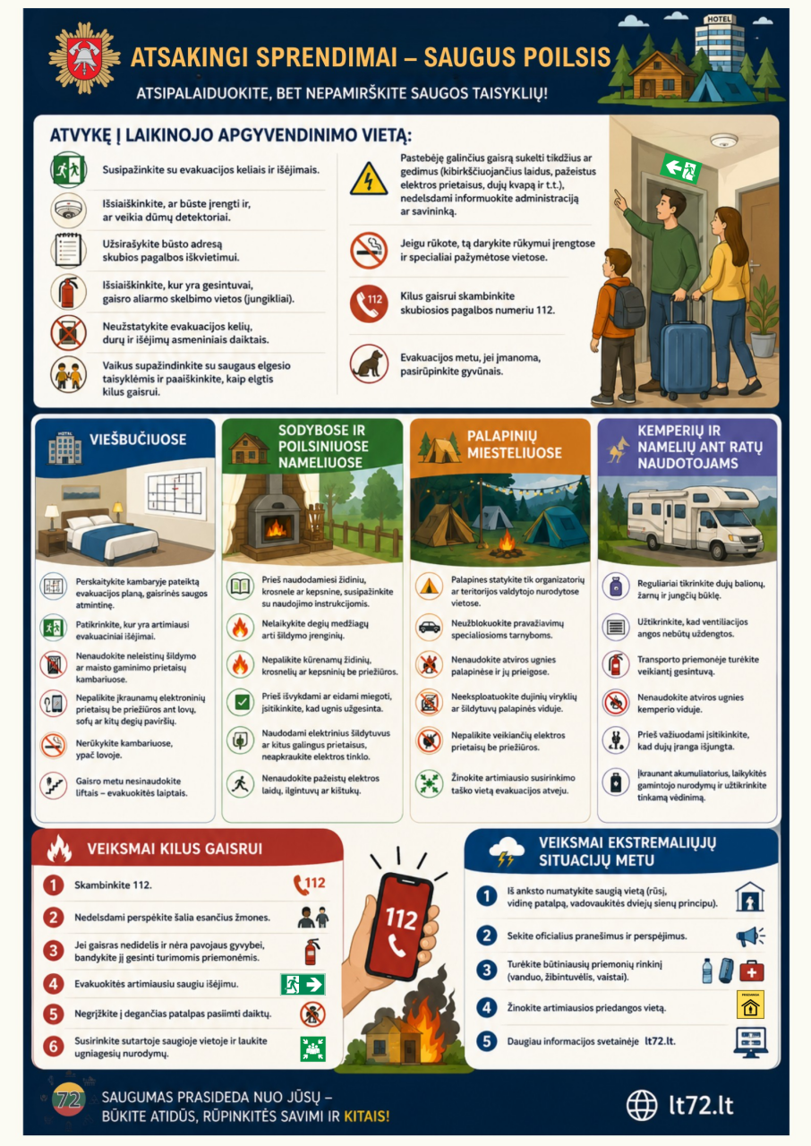 Atsakingi sprendimai – saugus poilsis