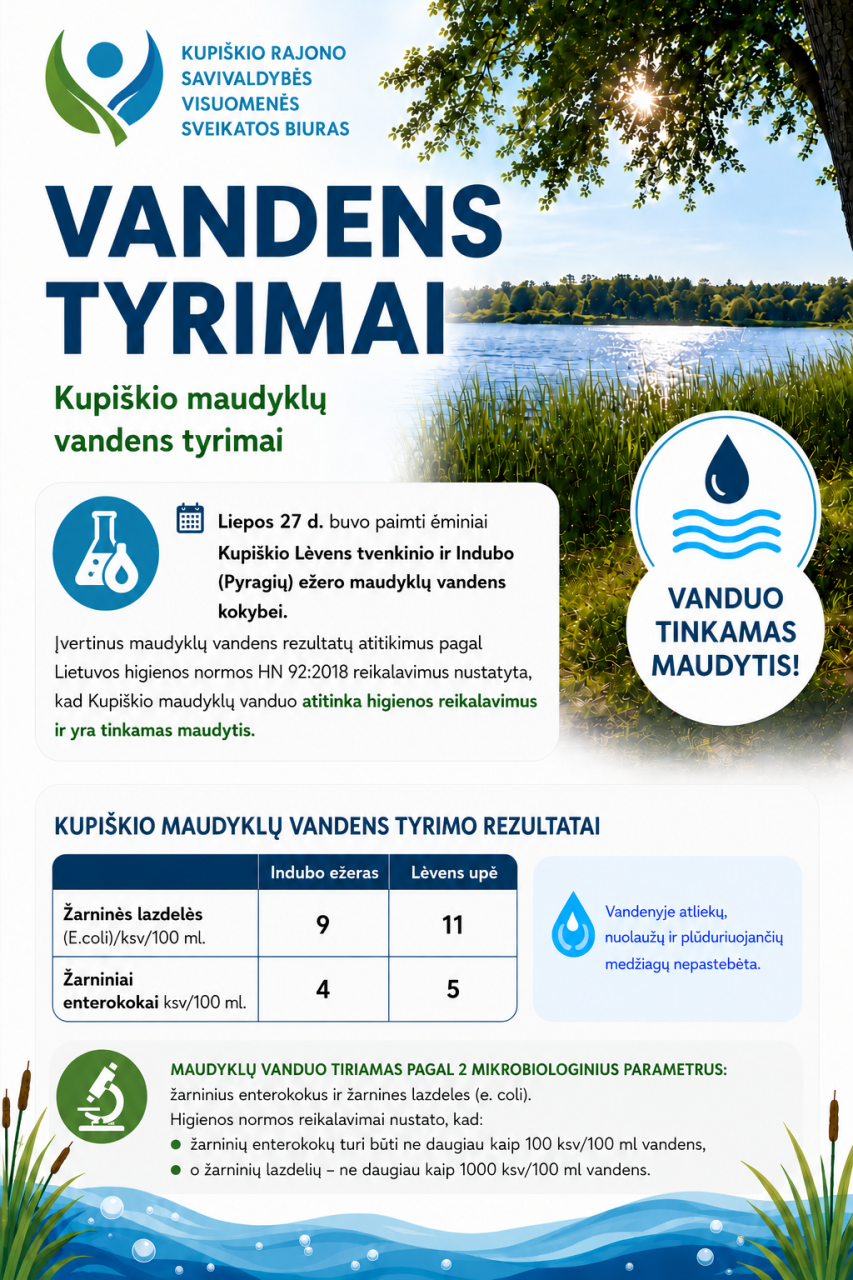 Kupiškio maudyklų vandens tyrimai